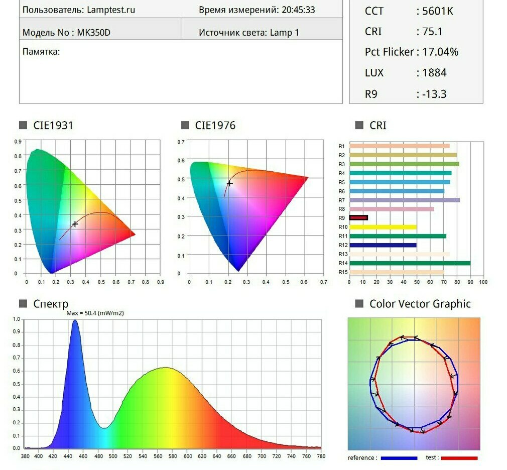 спектр самого обычного "белого" светодиода R9&lt;0